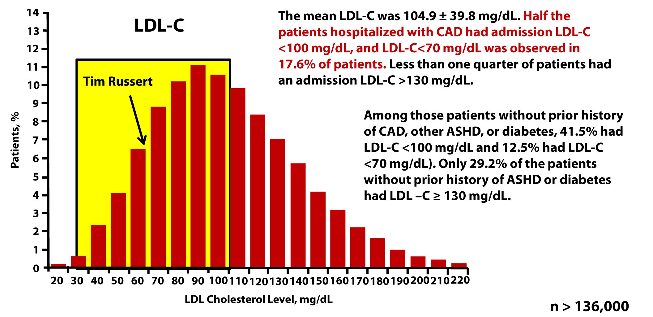 The straight dope on cholesterol – Part VI -